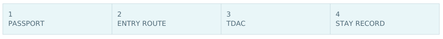 Four travel-document stages: passport, entry route, TDAC and stay record.