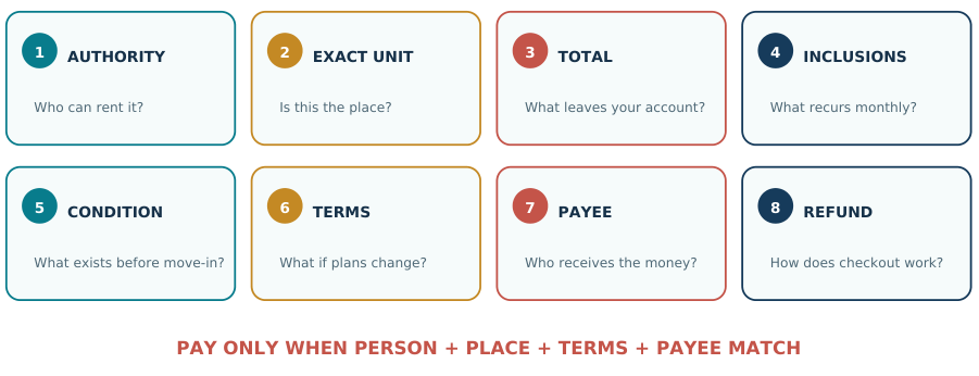 Eight checks before paying a Thai rental deposit.